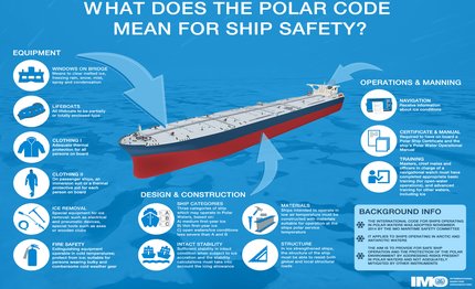 nuovo info grafico dell imo come il codice polare protegge ambiente