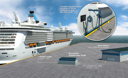 partnership tra abb fincantieri per ridurre le emissioni di co2