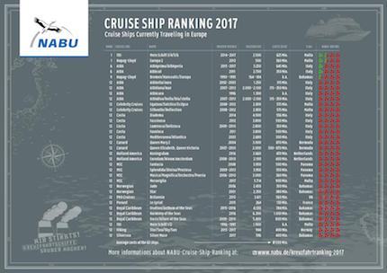 costa msc royal caribbean tra le pi 249 sporche 8217 europa