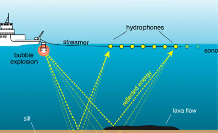 ionio bombe sonore alla ricerca del petrolio
