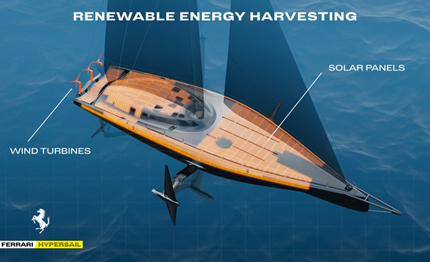 ferrari hypersail ridefinire la navigazione oceanica