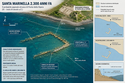 il porto degli etruschi riemerge dal mare di santa marinella